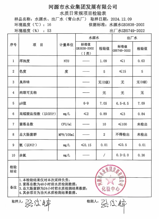 2024年12月9日水質(zhì)檢驗(yàn)報告.png