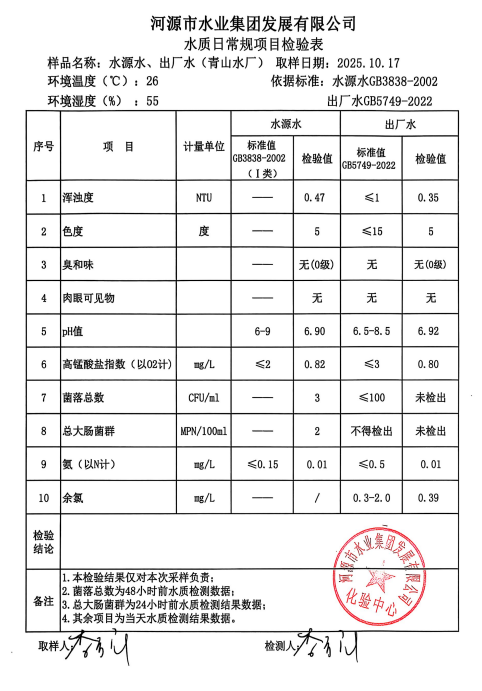 2025年10月17日水質(zhì)檢驗(yàn)報告.jpg