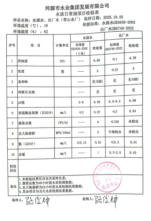 2025年10月25日水質(zhì)檢驗(yàn)報(bào)告.jpg